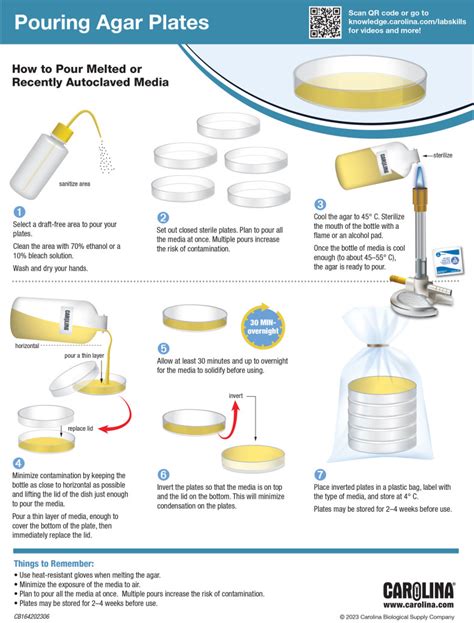 pouring agar plates protocol.